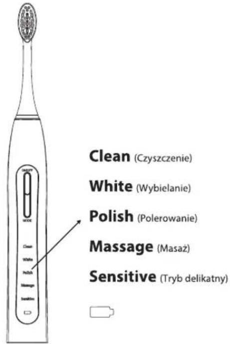 Clean (Czyszczenie) White (Wybielanie) Polish (Polerowanie) Massage (Masaż) Sensitive (Tryb delikatny)