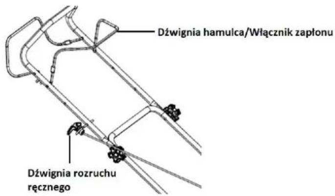 Dźwignia hamulca/Włącznik zapłonu Dźwignia rozruchu ręcznego