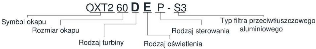 MAAN Vela 2 60 - Schemat czytania kodu towaru - 1