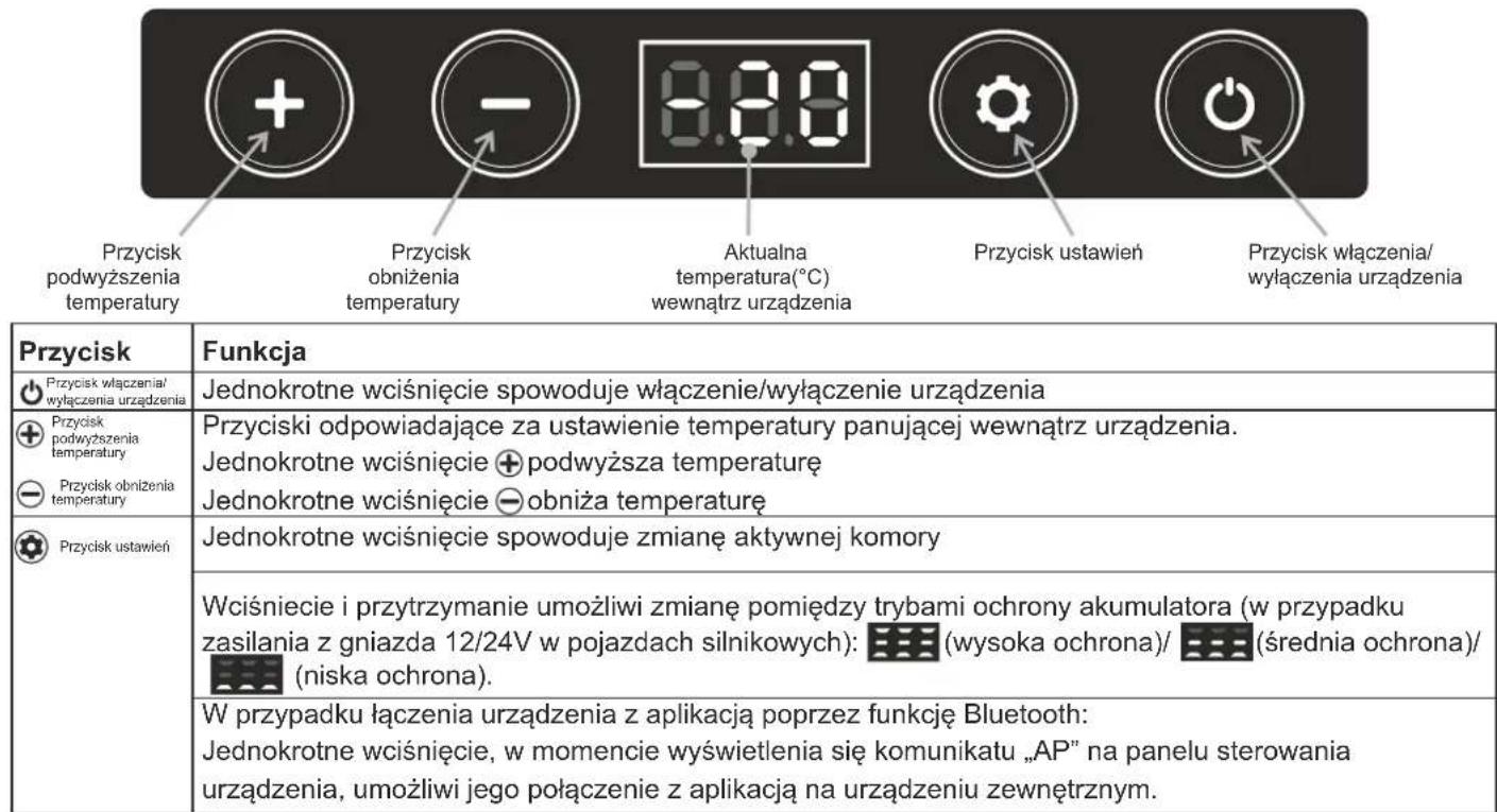 Yolco KL65 - Obsługa urządzenia z poziomu panelu sterowania - 1