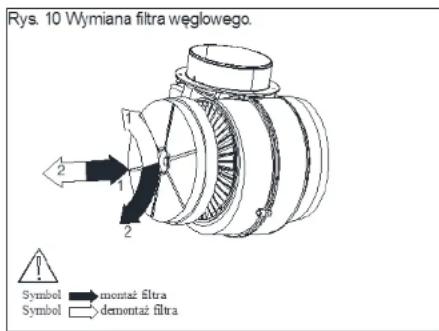Rys. 10 Wymiana filtra węglowego. Symbol → montaż filtra Symbol → demontaż filtra