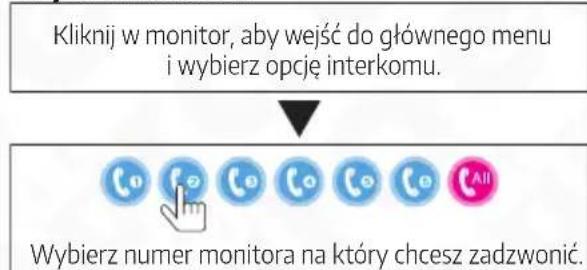 Eura VDA-10C5 - Tryb czuwania - 1