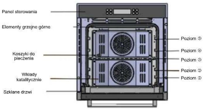 Solgaz SP-70-Duo - Wyposażenie i funkcje piekarnika - 1