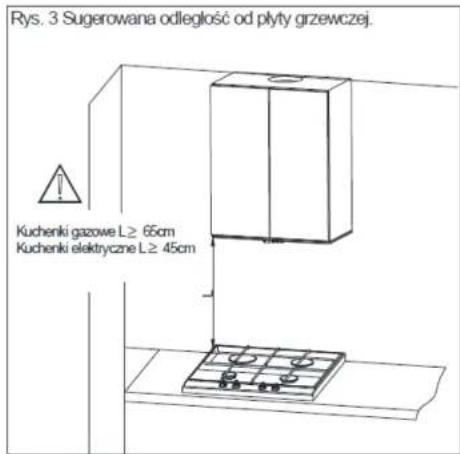 Rys. 3 Sugerowana odległość od płyty grzewczej. Kuchenki gazowe L≥ 65cm Kuchenki elektryczne L≥ 45cm