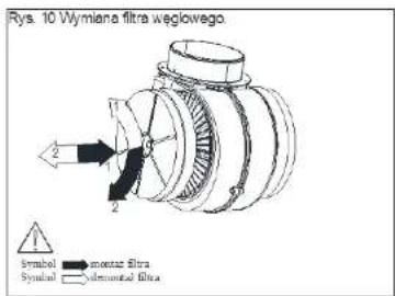 Rys. 10 Wymiana filtra weglowego Symbol Symbol Symbol Symbol Symbol Symbol Symbol