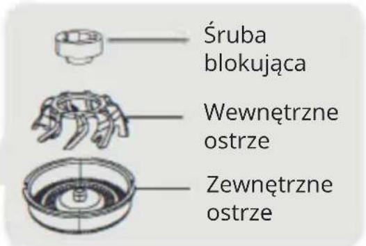 Śruba blokująca Wewnętrzne ostrze Zewnętrzne ostrze