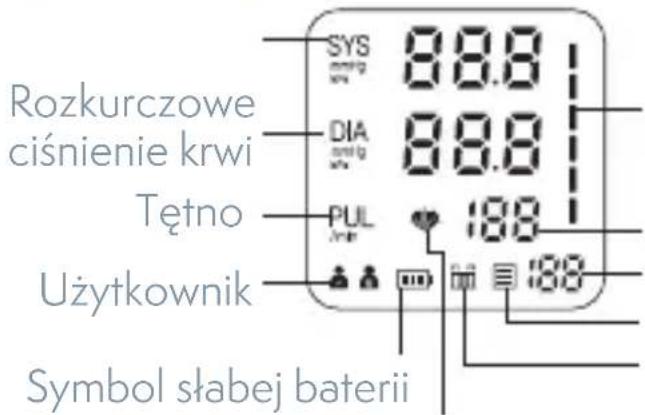 Rozkurczowe ciśnienie krwi Tętno PUL Użytkownik Symbol słabej baterii