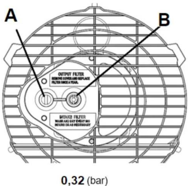 A OUTPUT FILTER REMOVE COVER AND REPLACE FILTER ONCE A YEAR. B BREAK FILTER WASER AND DAY EVERY BIG HOURS OR AS NECESSARY 0,32 (bar)