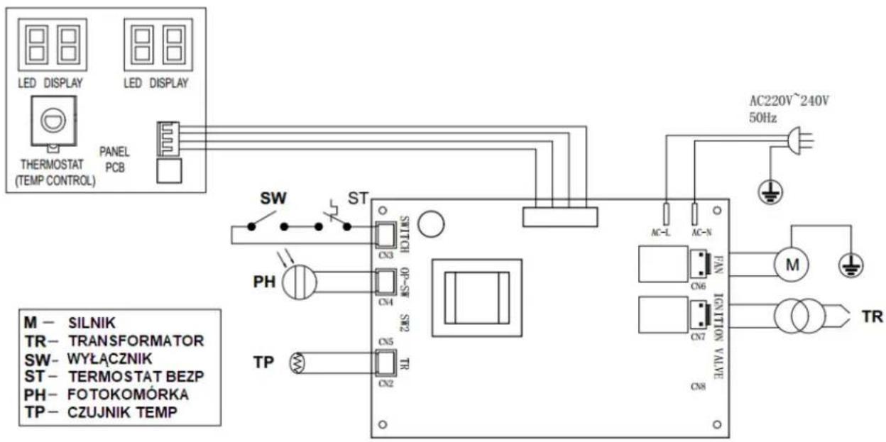 LED DISPLAY LED DISPLAY THERMOSTAT (TEMP CONTROL) PANEL PCB SW ST PH OP-SN SND2 TR TP AC-220V~240V 50Hz AC-L AC-N FAN CN6 CN7 POWER CZUJNIK TEMP M- TR- TRANSFORMATOR SW- WYLACZNIK ST- TERMOSTAT BEZP PH- FOTOKOMÓRKA TP- CZUJNIK TEMP