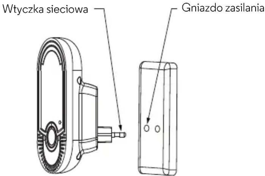 Wtyczka sieciowa Gniazdo zasilania