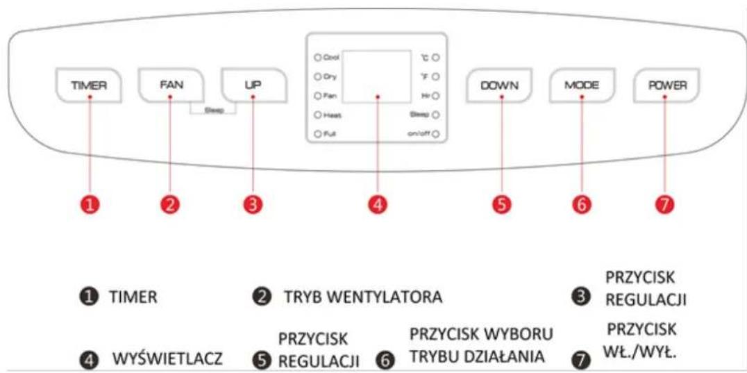 Volteno VO1988 - PANEL STEROWANIA - 1