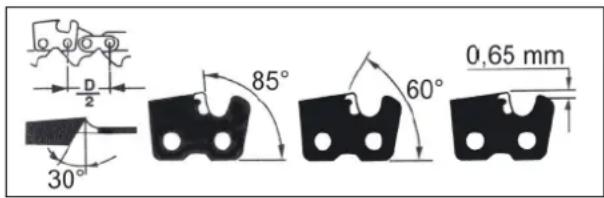 0,65 mm 85° 60° 30° D/2