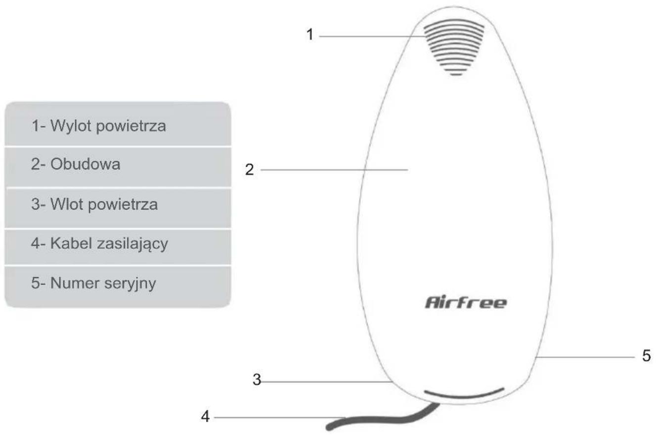 1- Wylot powietrza 2- Obudowa 3- Wlot powietrza 4- Kabel zasilający 5- Numer seryjny 1 2 Airfree 3 4 5