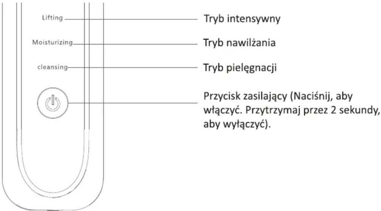 Lifting Moisturizing cleansing Tryb intensywny Tryb nawilżania Tryb pielęgnacji Przycisk zasilający (Naciśnij, aby włączyć. Przytrzymaj przez 2 sekundy, aby wyłączyć).