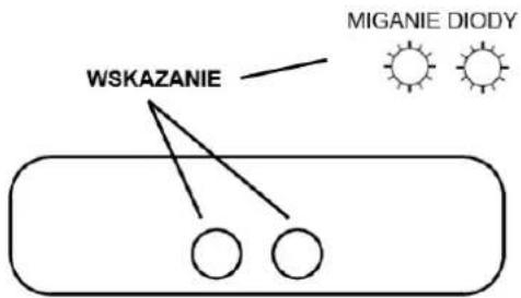 WSKAZANIE MIGANIE DIODY