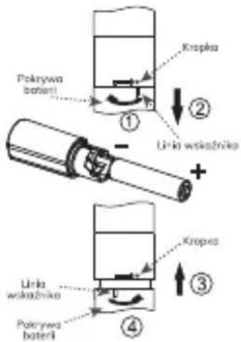 Pokrywa bateri Kropka ① ② Unia wskaźnika + Kropka ③ Unia wskaźnika Pokrywa bateri ④