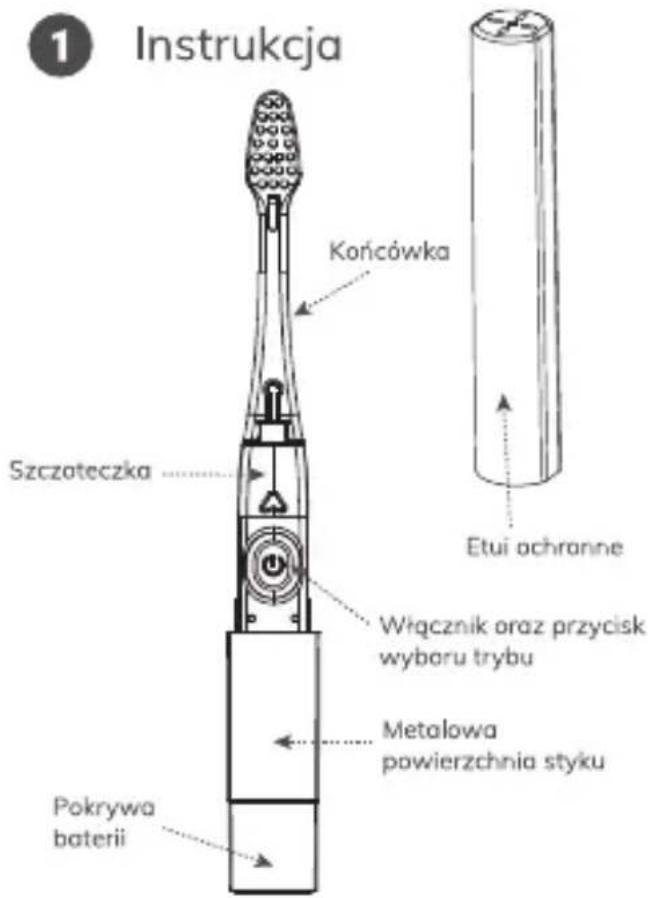 Instrukcja Śzczoteczka Końcówka Etui ochranne Włącznik oraz przycisk wyboru trybu Metalowa powierzchnia styku Pokrywa baterii