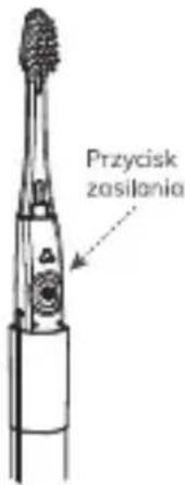 Przycisk zasilania