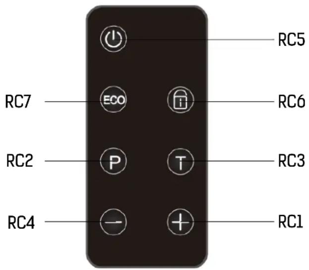 RC5 ECO RC6 RC7 RC2 P T RC3 RC4 RC1