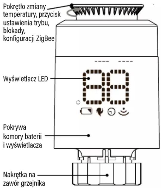 Pokrętło zmiany temperatury, przycisk ustawienia trybu, blokady, konfiguracji ZigBee Wyświetlacz LED 699 Pokrywa komory baterii i wyświetlacza Nakrętka na zawór grzejnika