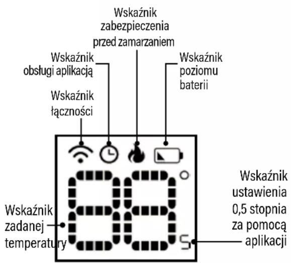 Wskaźnik zabezpieczenia przed zamarzaniem Wskaźnik obstugi aplikacją Wskaźnik łączności Wskaźnik poziomu baterii Wskaźnik zadanej temperatury 0,5 stopnia za pomocą aplikacji