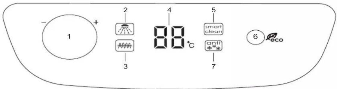 Finlux F-WH80D20 - Elementy sterujące i wskaźniki - 1