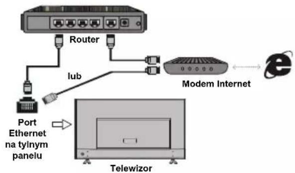 Lin 40LFHD1200 - Podłączenie do sieci bezprzewodowej - 1