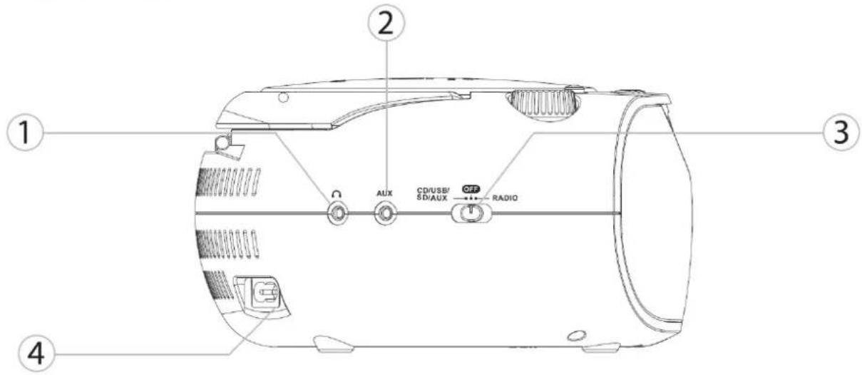 ① ② ③ AUX CD/USB/ SD/AUX OFF RADIO ④