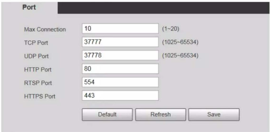 Port Max Connection 10 (1~20) TCP Port 37777 (1025~65534) UDP Port 37778 (1025~65534) HTTP Port 80 RTSP Port 554 HTTPS Port 443 Default Refresh Save