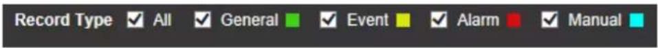 Record Type ✓ All ✓ General ✓ Event ✓ Alarm ✓ Manual