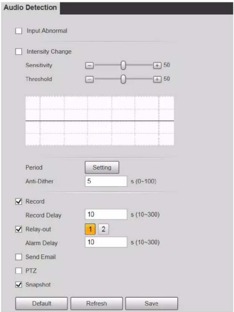 Audio Detection Input Abnormal Intensity Change Sensitivity - + 50 Threshold - + 50 Period Setting Anti-Dither 5 s (0~100) ✓ Record Record Delay 10 s (10~300) ✓ Relay-out 1 2 Alarm Delay 10 s (10~300) Send Email PTZ ✓ Snapshot Default Refresh Save