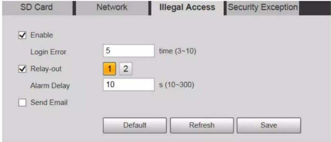 SD Card Network Illegal Access Security Exception Enable Login Error 5 time (3~10) Relay-out 1 2 Alarm Delay 10 s (10~300) Send Email Default Refresh Save