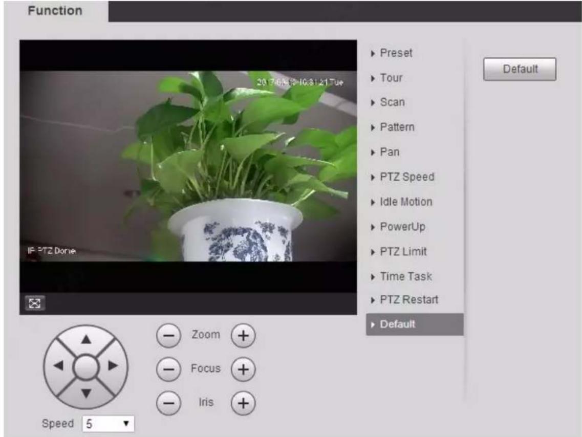 Function 2017-04-15 10:31:21 Tue IF: PTZ Dome Zoom Focus Iris Speed 5 Default Preset Tour Scan Pattern Pan PTZ Speed Idle Motion PowerUp PTZ Limit Time Task PTZ Restart Default