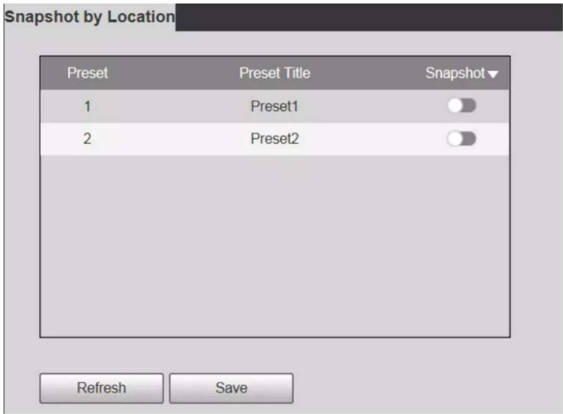 Snapshot by Location Preset Preset Title Snapshot▼ 1 Preset1 2 Preset2 Refresh Save