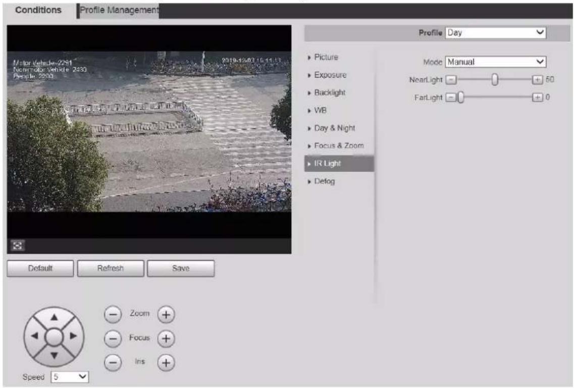 Conditions Profile Management Motor Vehicle 2281 Nonmotor vehicle 2430 People 2200 2019-12-03 15:11:13 Profile Day Picture Exposure Backlight WB Day & Night Focus & Zoom IR Light Defog Mode Manual NearLight 0 + 60 FarLight 0 + 0 Default Refresh Save Zoom + Focus + Ins + Speed 5