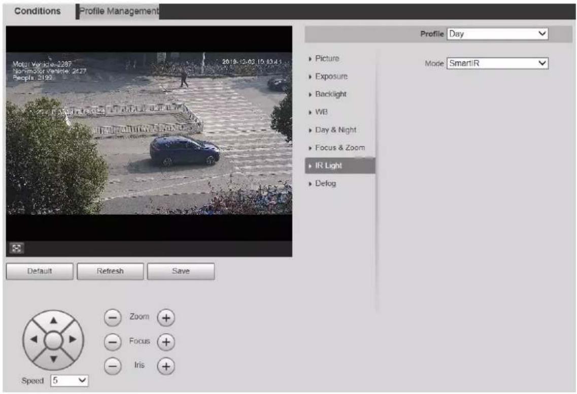 Conditions Profile Management Motor Vehicle 2287 No motor Vehicle, 2427 People 2192 2018-12-03 10:13:41 Mode SmartIR Profile Day Picture Exposure Backlight WB Day & Night Focus & Zoom IR Light Defog Default Refresh Save Zoom + Focus + Iris + Speed 5