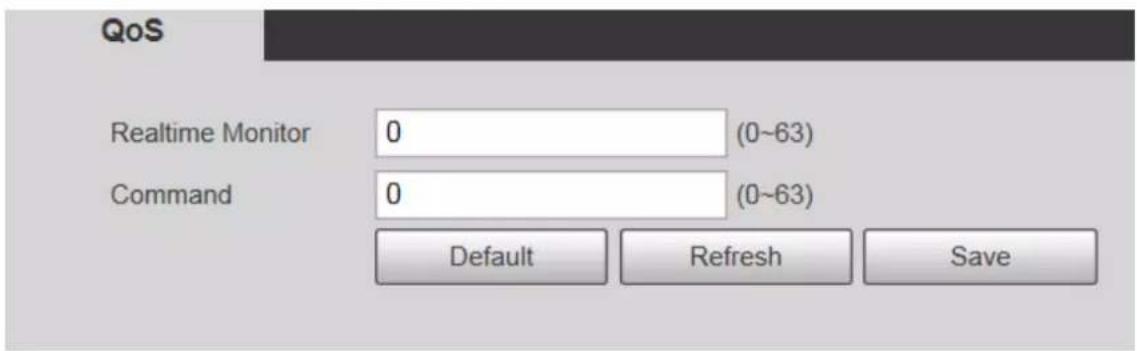 QoS Realtime Monitor 0 (0~63) Command 0 (0~63) Default Refresh Save