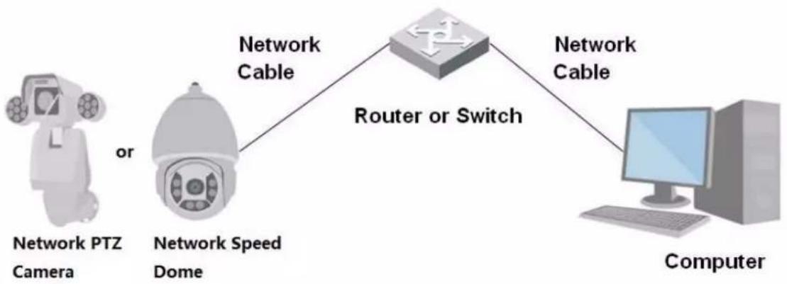 Dahua Technology PTZ85448-HNF-WA-FL - Network Connection - 2