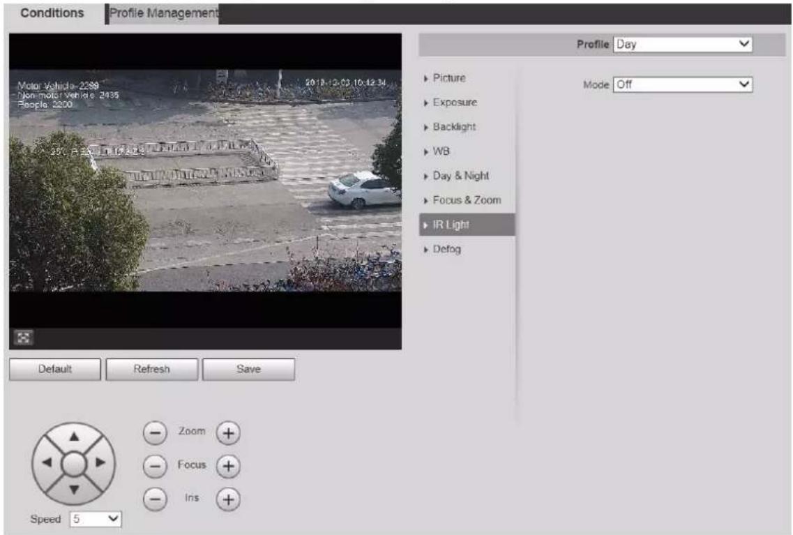Conditions Profile Management Motor Vehicle: 2239 Non-motor Vehicle: 2435 People: 2200 2018-12-03 10:12:34 Default Refresh Save Speed 5 Profile Day Picture Exposure Backlight WB Day & Night Focus & Zoom IR Light Defog Mode Off