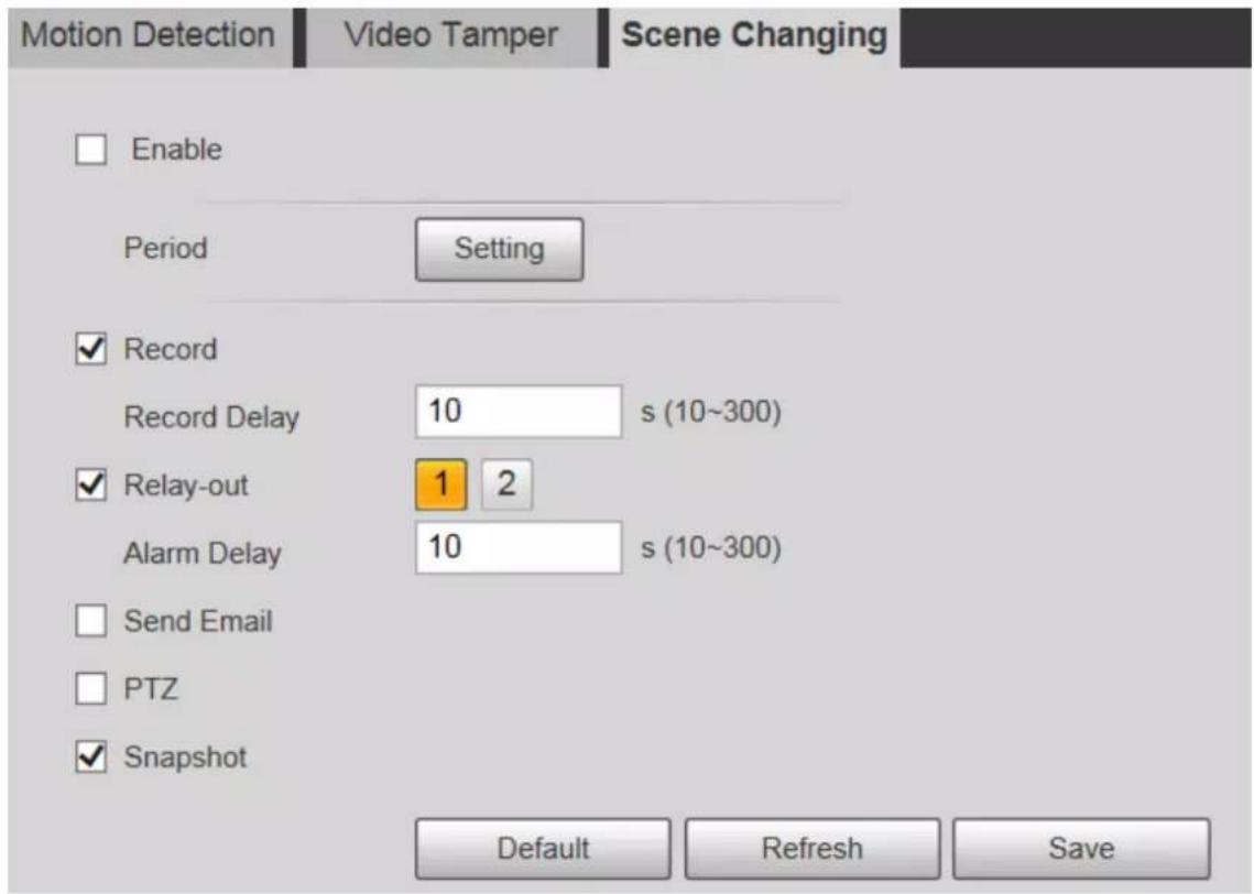 Motion Detection Video Tamper Scene Changing Enable Period Setting ✓ Record Record Delay 10 s (10~300) ✓ Relay-out 1 2 Alarm Delay 10 s (10~300) Send Email PTZ ✓ Snapshot Default Refresh Save