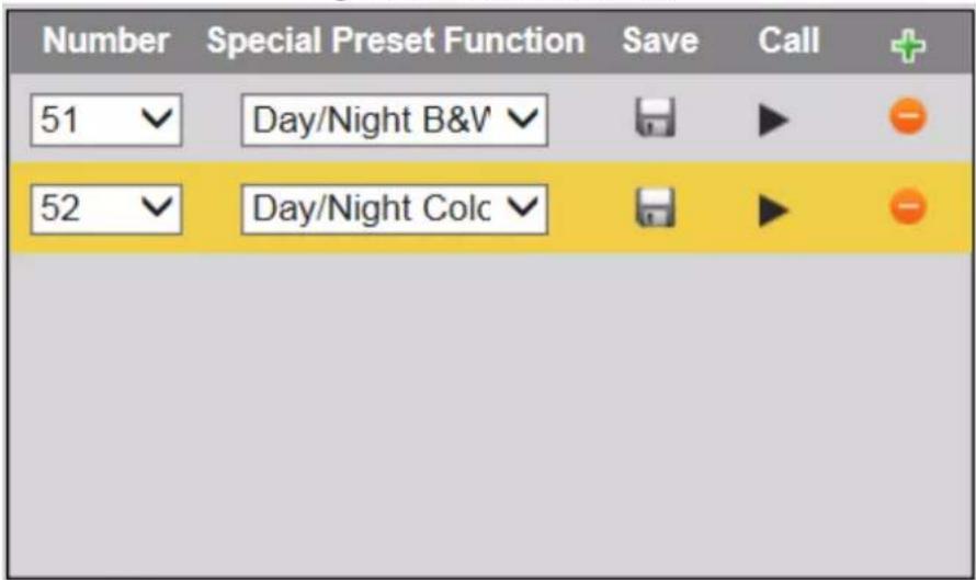 Number Special Preset Function Save Call 51 Day/Night B&V 52 Day/Night Colc