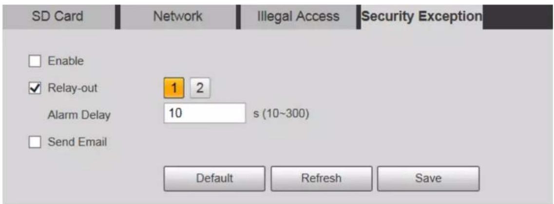 SD Card Enable ✓ Relay-out Alarm Delay Send Email Network Illegal Access 1 2 s (10~300) Default Refresh Save Security Exception