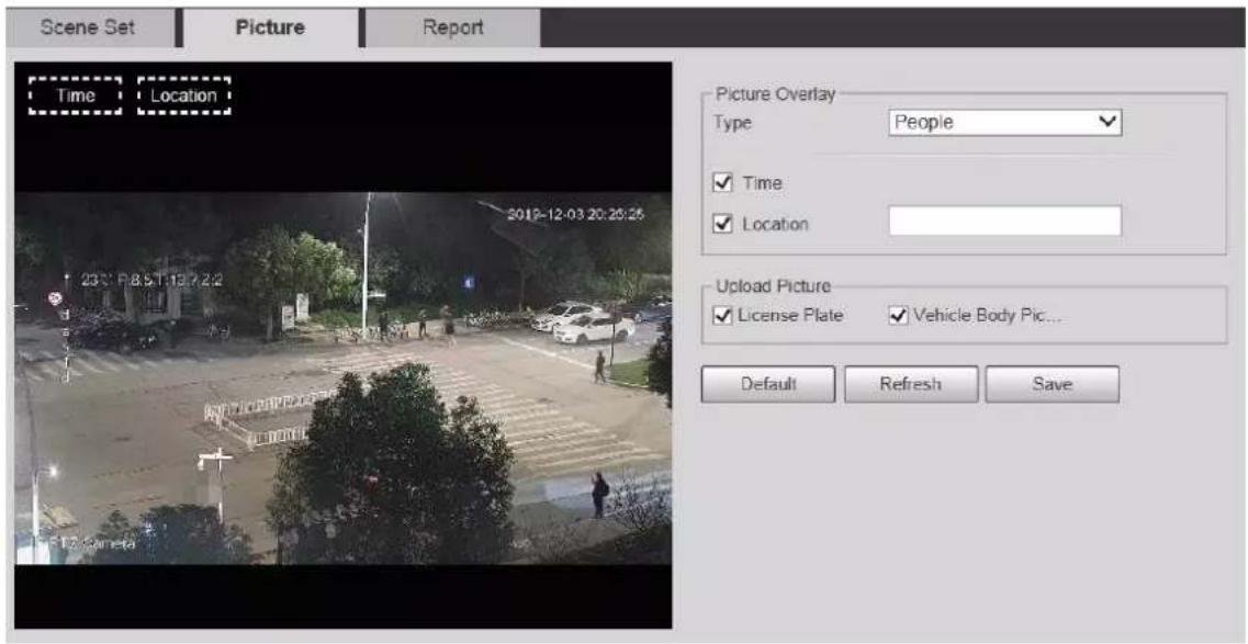Scene Set Picture Report Time Location 2019-12-03 20:26:26 Picture Overlay Type People ✓ Time ✓ Location Upload Picture ✓ License Plate ✓ Vehicle Body Pic... Default Refresh Save