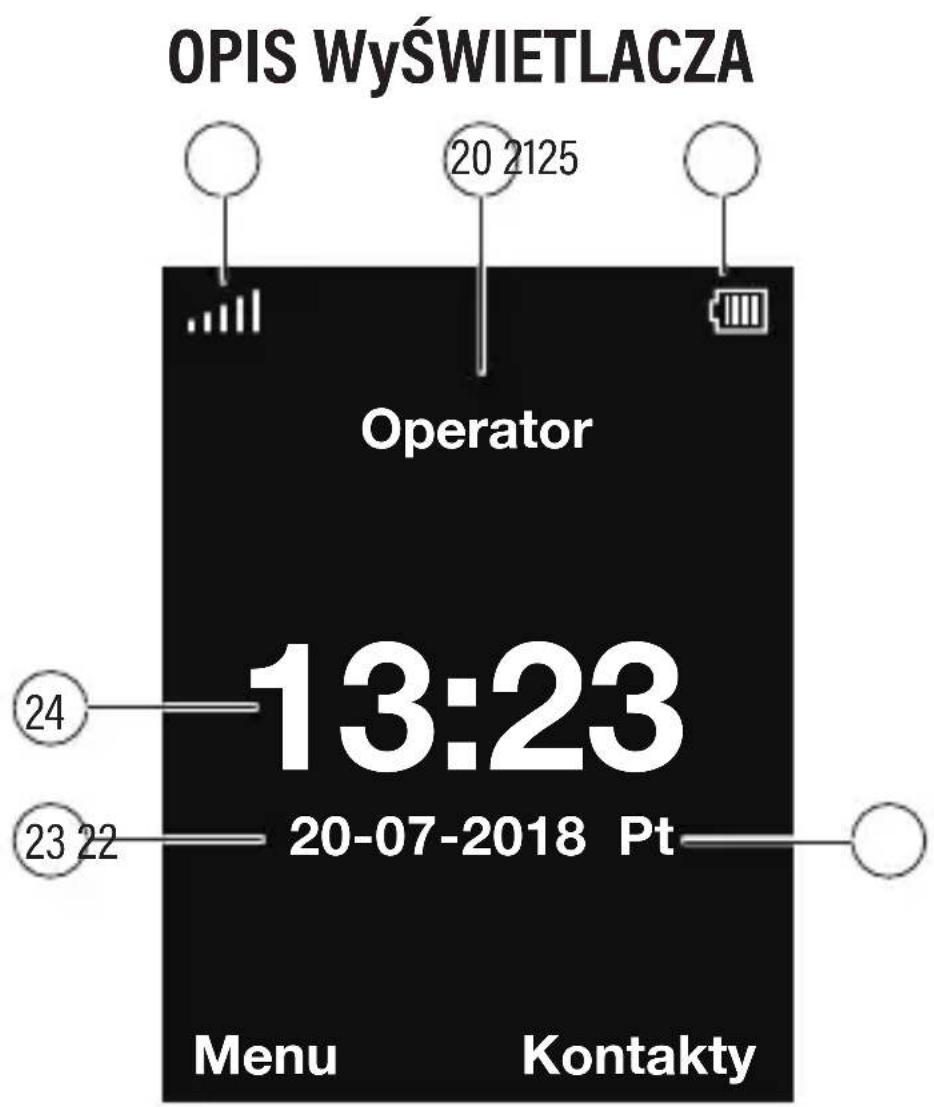 Götze & Jensen GFE37 - OPIS URZaDZENIA - 3