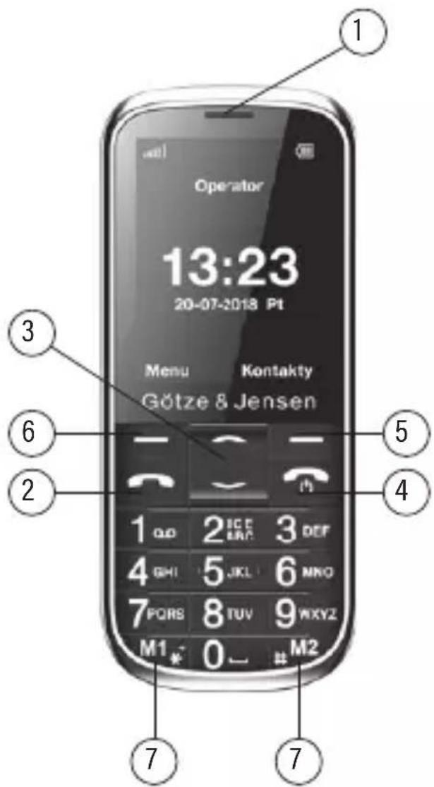 Götze & Jensen GFE37 - OPIS URZaDZENIA - 1