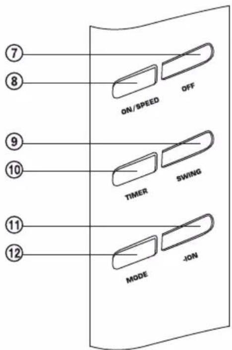 ON/SPEED OFF TIMER SWING MODE -ION