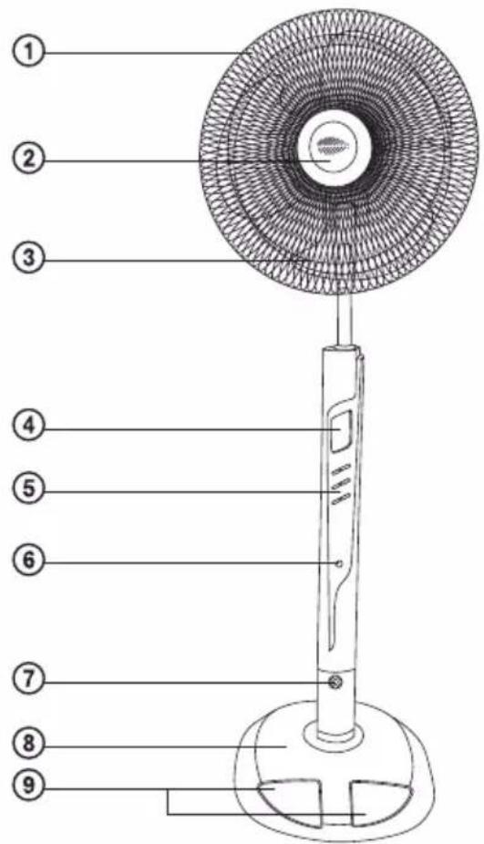 Diagram of a fan with numbered parts for identification