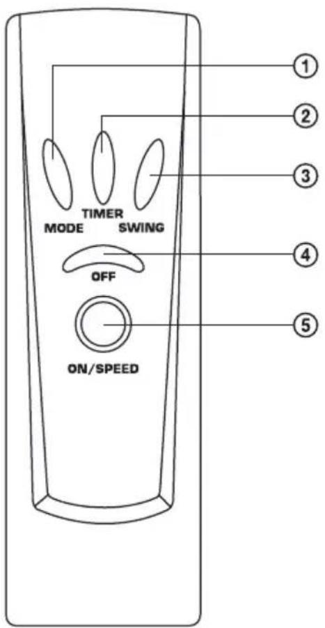 ① ② ③ ④ ⑤ TIMER MODE SWING OFF ON/SPEED