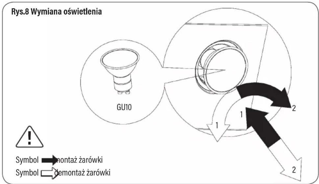 Götze & Jensen TH201WM - UWAGA: - 1