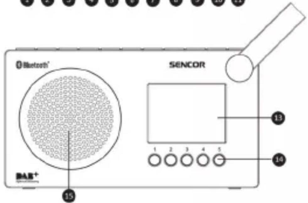 Bluetooth® SENCOR 13 14 15